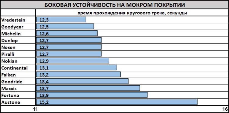 test_winter_tyres_225_55_r17_auto_zeitung_2019_6
