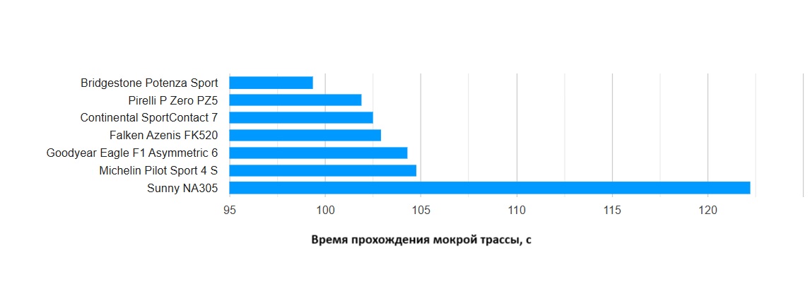 summer-performance-test-225-40-R18-tire-reviews-2025-1