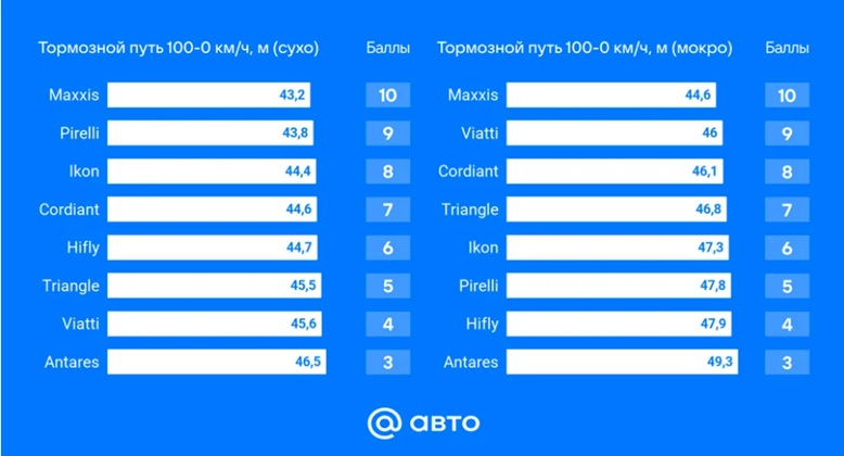 summer-test-2025-auto-mail-195-55-r16-2