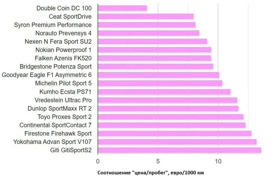 summer-test-225-40-r18-adac-2025-8