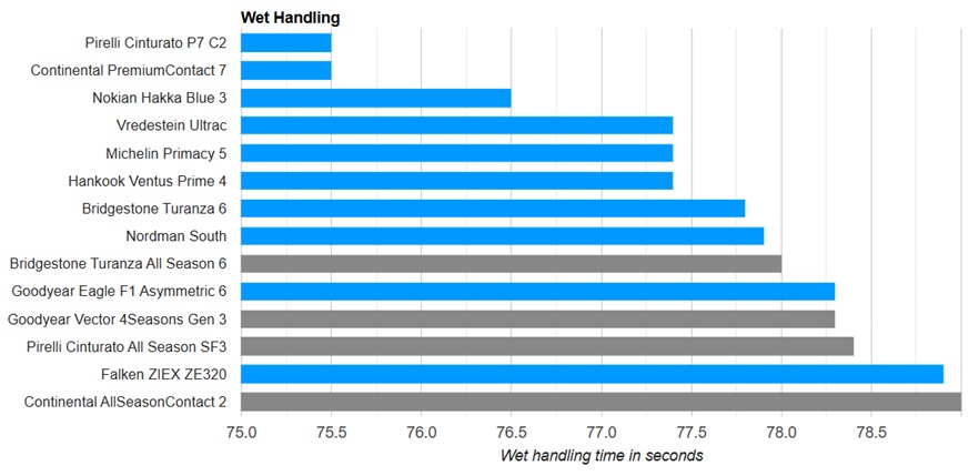 utac-summer-test-2025-5