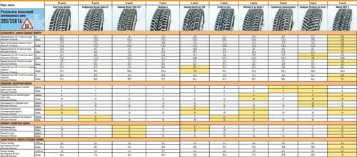 Таблица результатов